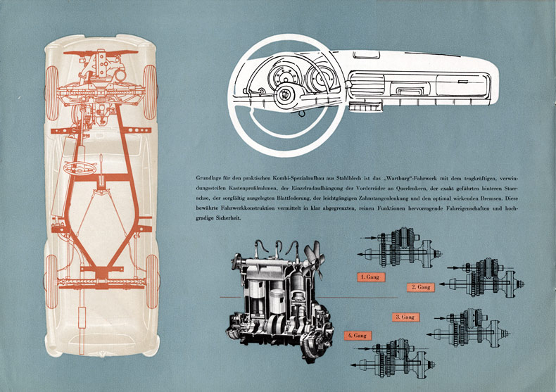 Wartburg Kombi 311 1959: Technische Grundlage