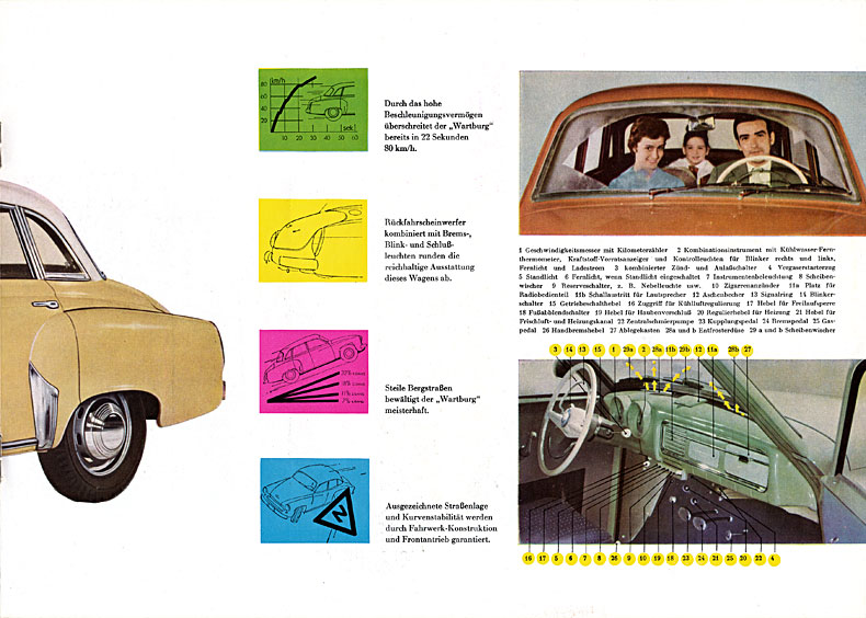 Wartburg 311 Limousine Prospekt 12-Seitig A4 1959