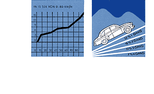 Fahr-Diagramme