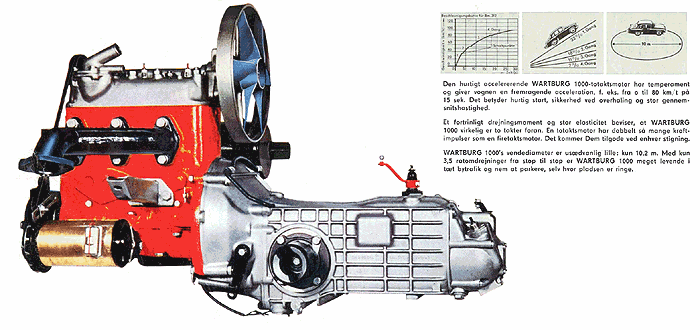 Motor