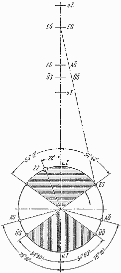 Steuerdiagramm