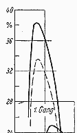 Normal-Fahrzustands-Diagramm