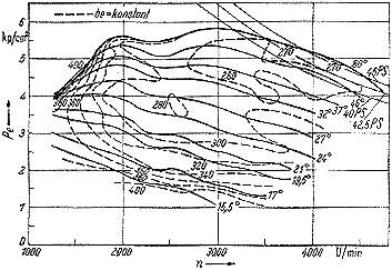 Kennliniefelder des 312-1 Motors