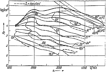 Kennliniefelder des 312-1 Motors